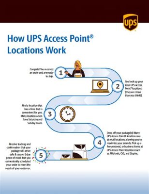 Does UPS Access Point Print Labels: A Journey Through the Maze of Modern Logistics