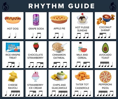 how to read music and the importance of rhythm in music composition