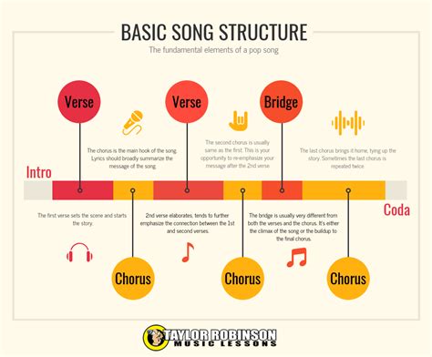 what does refrain mean in music? and how does it affect the structure of a song