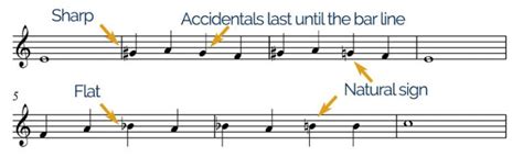 what is an accidental in music? the role of chance in composition