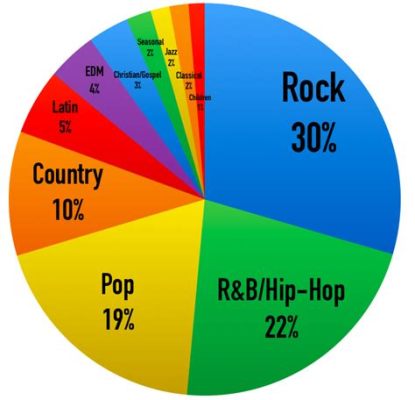 what is the most hated music genre? Are you ready to share your favorite musical poison?